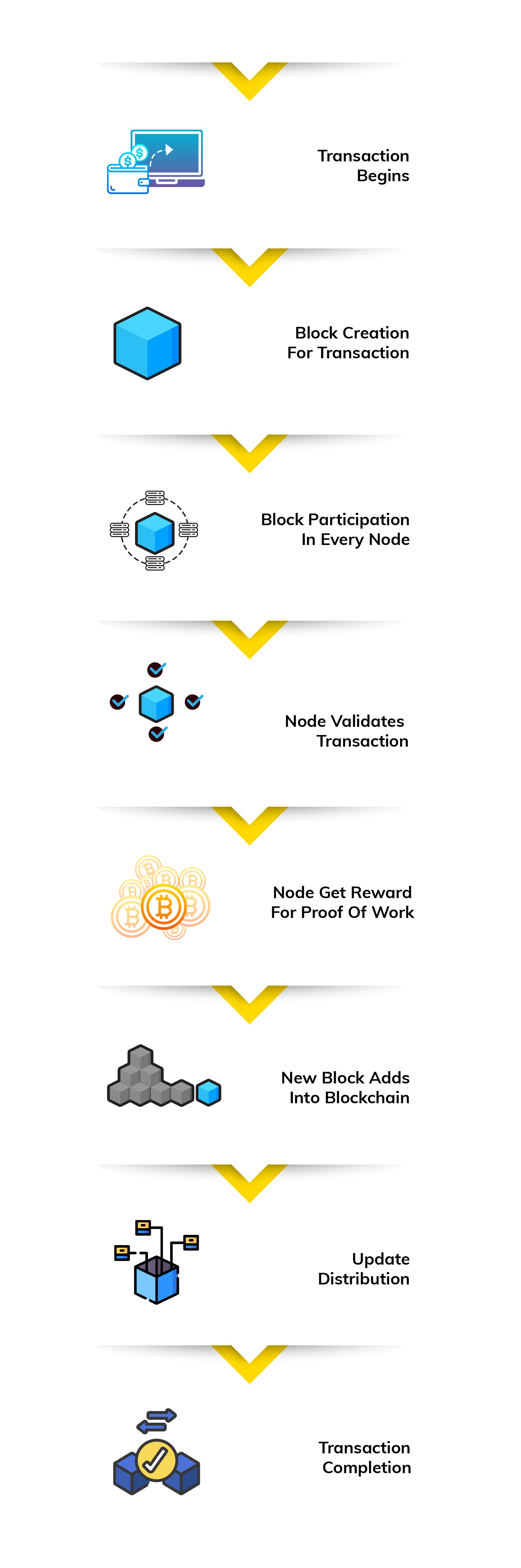How-Blockchain-works-mobile