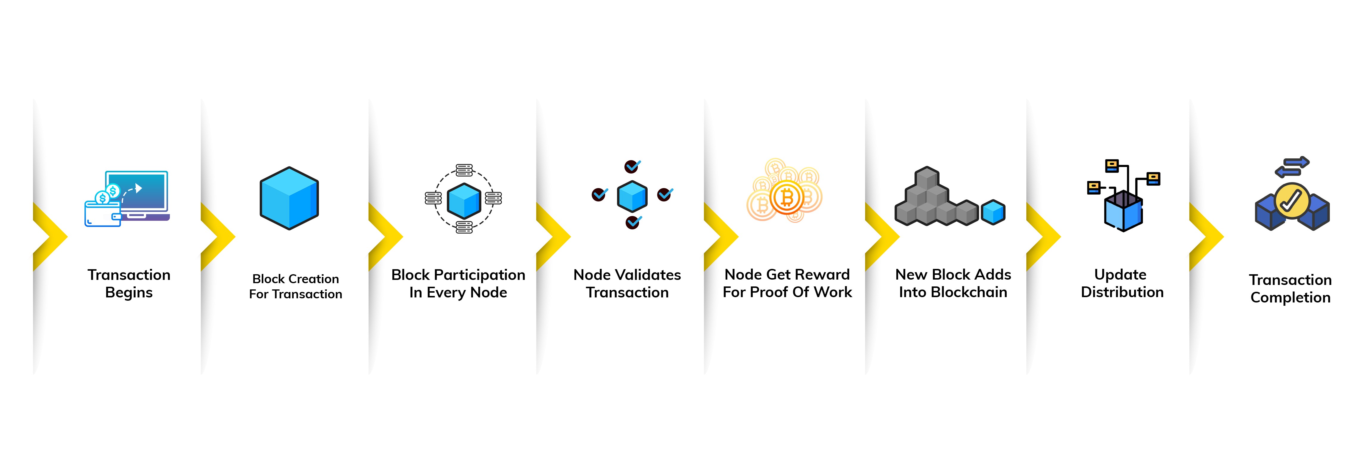 How-Blockchain-works
