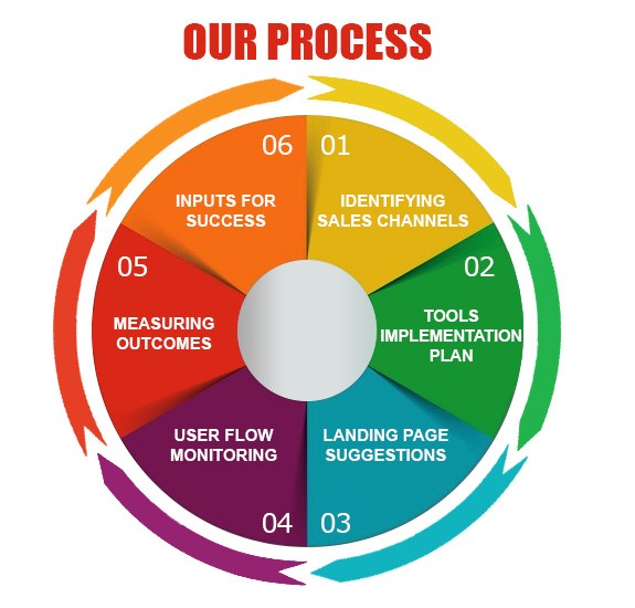 User Behavioral Analytics User Behavioral Analytics