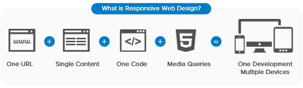 Responsive Web Design Services Responsive Web Design Services