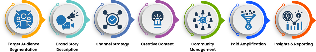 Website work flow (1)